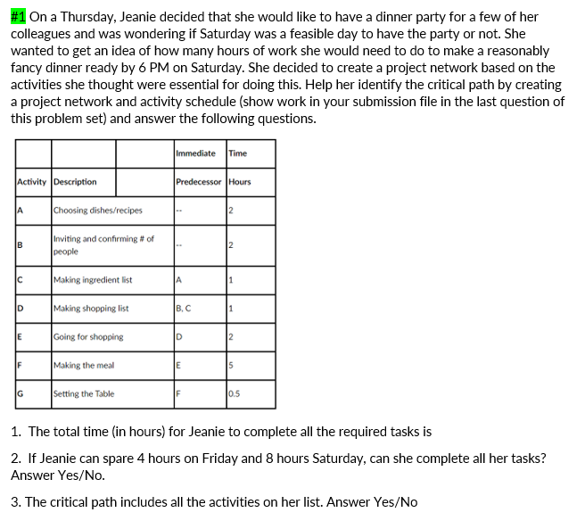 #1 On a Thursday, Jeanie decided that she would like to have a dinner party for a few of her
colleagues and was wondering if Saturday was a feasible day to have the party or not. She
wanted to get an idea of how many hours of work she would need to do to make a reasonably
fancy dinner ready by 6 PM on Saturday. She decided to create a project network based on the
activities she thought were essential for doing this. Help her identify the critical path by creating
a project network and activity schedule (show work in your submission file in the last question of
this problem set) and answer the following questions.
Immediate Time
Activity Description
Predecessor Hours
A
Choosing dishes/recipes
2
Inviting and confirming # of
people
B
Making ingredient list
A
Making shopping list
В. С
Going for shopping
2
IF
Making the meal
15
IG
Setting the Table
0.5
1. The total time (in hours) for Jeanie to complete all the required tasks is
2. If Jeanie can spare 4 hours on Friday and 8 hours Saturday, can she complete all her tasks?
Answer Yes/No.
3. The critical path includes all the activities on her list. Answer Yes/No
