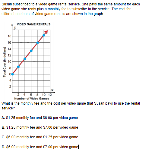 Susan subscribed to a video game rental service. She pays the same amount for each
video game she rents plus a monthly fee to subscribe to the service. The cost for
different numbers of video game rentals are shown in the graph.
VIDEO GAME RENTALS
18
16
14
12
10
6 8 10 12
Number of Video Games
What is the monthly fee and the cost per video game that Susan pays to use the rental
service?
A. $1.25 monthly fee and $6.00 per video game
B. $1.25 monthly fee and $7.00 per video game
C. $6.00 monthly fee and $1.25 per video game
D. $6.00 monthly fee and $7.00 per video gamel
Total Cost (in dollars)
