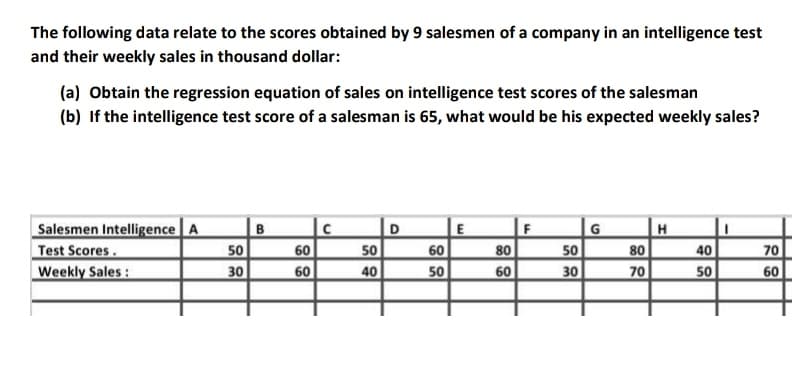 The following data relate to the scores obtained by 9 salesmen of a company in an intelligence test
and their weekly sales in thousand dollar:
(a) Obtain the regression equation of sales on intelligence test scores of the salesman
(b) If the intelligence test score of a salesman is 65, what would be his expected weekly sales?
Salesmen Intelligence A
Test Scores.
Weekly Sales :
50
30
60
50
50
30
H
40
80
70
50
50
80
60
60
70
60
40
60
