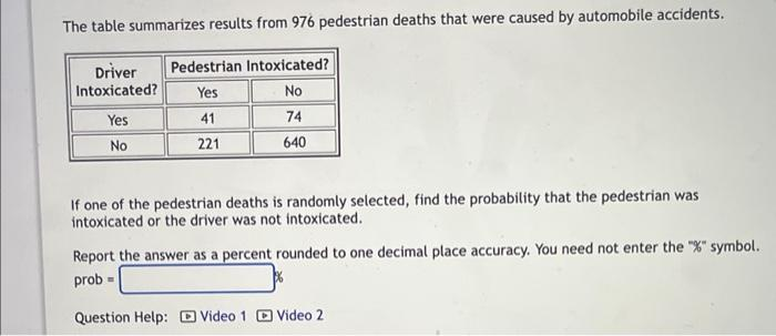 The table summarizes results from 976 pedestrian deaths that were caused by automobile accidents.
Driver Pedestrian Intoxicated?
Intoxicated?
Yes
No
41
74
221
640
Yes
No
If one of the pedestrian deaths is randomly selected, find the probability that the pedestrian was
intoxicated or the driver was not intoxicated.
Report the answer as a percent rounded to one decimal place accuracy. You need not enter the "%" symbol.
prob =
Question Help: Video 1 Video 2