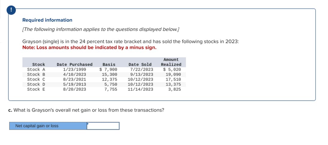 !
Required information
[The following information applies to the questions displayed below.]
Grayson (single) is in the 24 percent tax rate bracket and has sold the following stocks in 2023:
Note: Loss amounts should be indicated by a minus sign.
Stock
Stock A
Stock B
Stock C
Stock D
Stock E
Date Purchased
1/23/1999
4/10/2023
8/23/2021
5/19/2013
8/20/2023
Basis
$ 7,900
15, 300
12,375
5,750
7,755
Net capital gain or loss
Date Sold
7/22/2023
9/13/2023
10/12/2023
10/12/2023
11/14/2023
Amount
Realized
$5,020
19, 090
17,510
13, 375
3,825
c. What is Grayson's overall net gain or loss from these transactions?