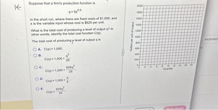 K
Suppose that a firm's production function is
q=5x
in the short run, where there are fixed costs of $1,000, and
x is the variable input whose cost is $625 per unit.
What is the total cost of producing a level of output q? In
other words, identify the total cost function C(q).
The total cost of producing ya level of output q is
A. C(q)= 1,000.
OB.
OC.
OD.
OE
C(q)= 1,000+
C(q)= 1,000+
C(q) = 1,000+
625q²
C(q)= 25
q²
25
625q²
25
0.5
q
B
Dollars per unit of output
2000-
1800-
1600-
1400-
1200-
1000-
800-
600
400-
200-
a
12 14 10
Quantity
nchack
18
(1)
Incorrect