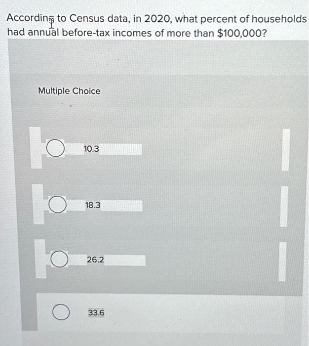 According to Census data, in 2020, what percent of households
had annual before-tax incomes of more than $100,000?
Multiple Choice
to
O
10.3
18.3
26.2
33.6