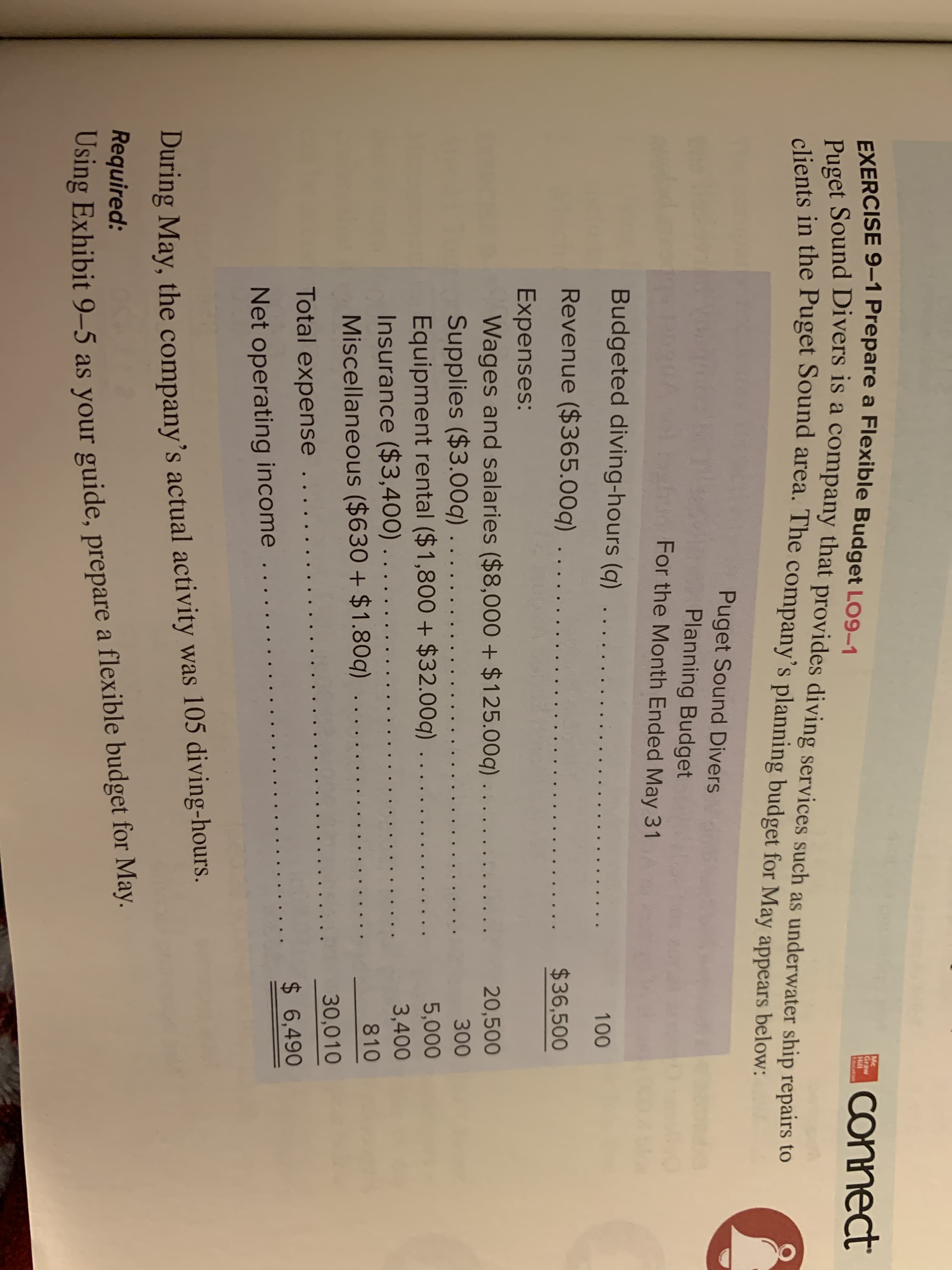 Connect
EXERCISE 9–1 Prepare a Flexible Budget LO9-1
aset Sound Divers is a company that provides diving services such as underwater ship repairs to
Mc
Graw
Hill
ducation
nts in the Puget Sound area. The company's planning budget for May appears below:
Puget Sound Divers
Planning Budget
For the Month Ended May 31
Budgeted diving-hours (q)
100
Revenue ($365.00q) ....
$36,500
Expenses:
Wages and salaries ($8,000 + $125.00q)
Supplies ($3.00q) .....
Equipment rental ($1,800 + $32.00q) .....
Insurance ($3,400)
Miscellaneous ($630 + $1.80q) ....
20,500
300
5,000
3,400
810
30,010
Total expense
$ 6,490
Net operating income ...
During May, the company's actual activity was 105 diving-hours.
Required:
Using Exhibit 9–5 as your guide, prepare a flexible budget for May.
