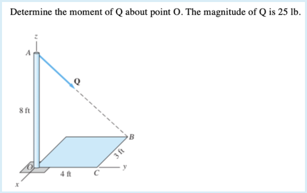 Determine the moment of Q about point O. The magnitude of Q is 25 lb.
8 ft
B
4 ft
