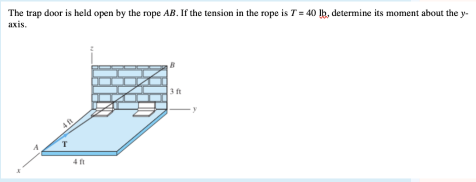 The trap door is held open by the rope AB. If the tension in the rope is T = 40 lb, determine its moment about the y-
аxis.
B
3 ft
y
4 ft
T.
4 ft
