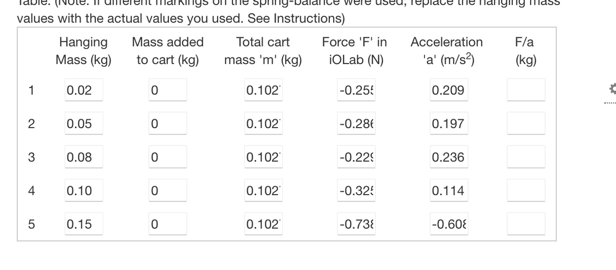 ngs on the
values with the actual values you used. See Instructions)
1
2
3
4
5
Hanging
Mass (kg)
0.02
0.05
0.08
0.10
0.15
Mass added
to cart (kg)
0
0
0
0
0
Total cart
mass 'm' (kg)
0.102
0.102
0.102
0.102
0.102
Te used, Tep ce the nanging mass
Force 'F' in
iOLab (N)
-0.255
-0.28
-0.229
-0.325
-0.73
Acceleration
'a' (m/s²)
0.209
0.197
0.236
0.114
-0.60
F/a
(kg)
{