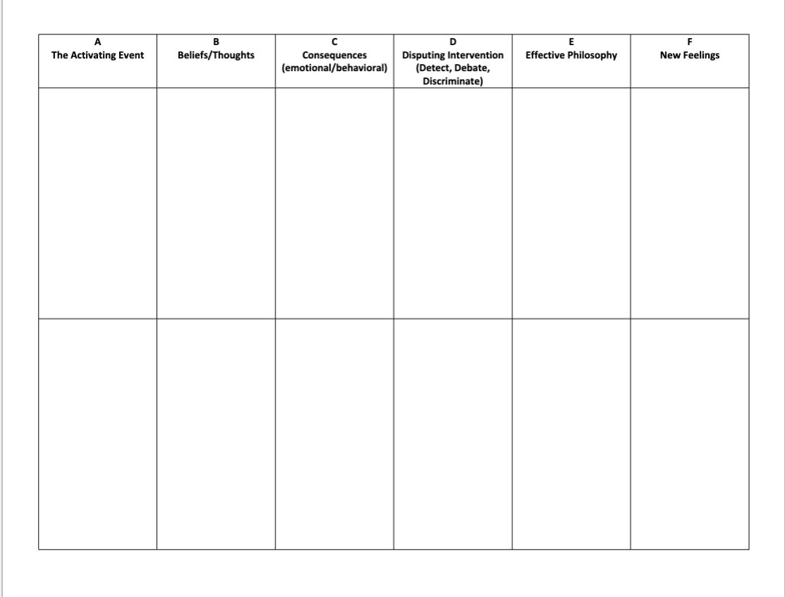 A
The Activating Event
B
Beliefs/Thoughts
с
Consequences
(emotional/behavioral)
D
Disputing Intervention
(Detect, Debate,
Discriminate)
E
Effective Philosophy
F
New Feelings