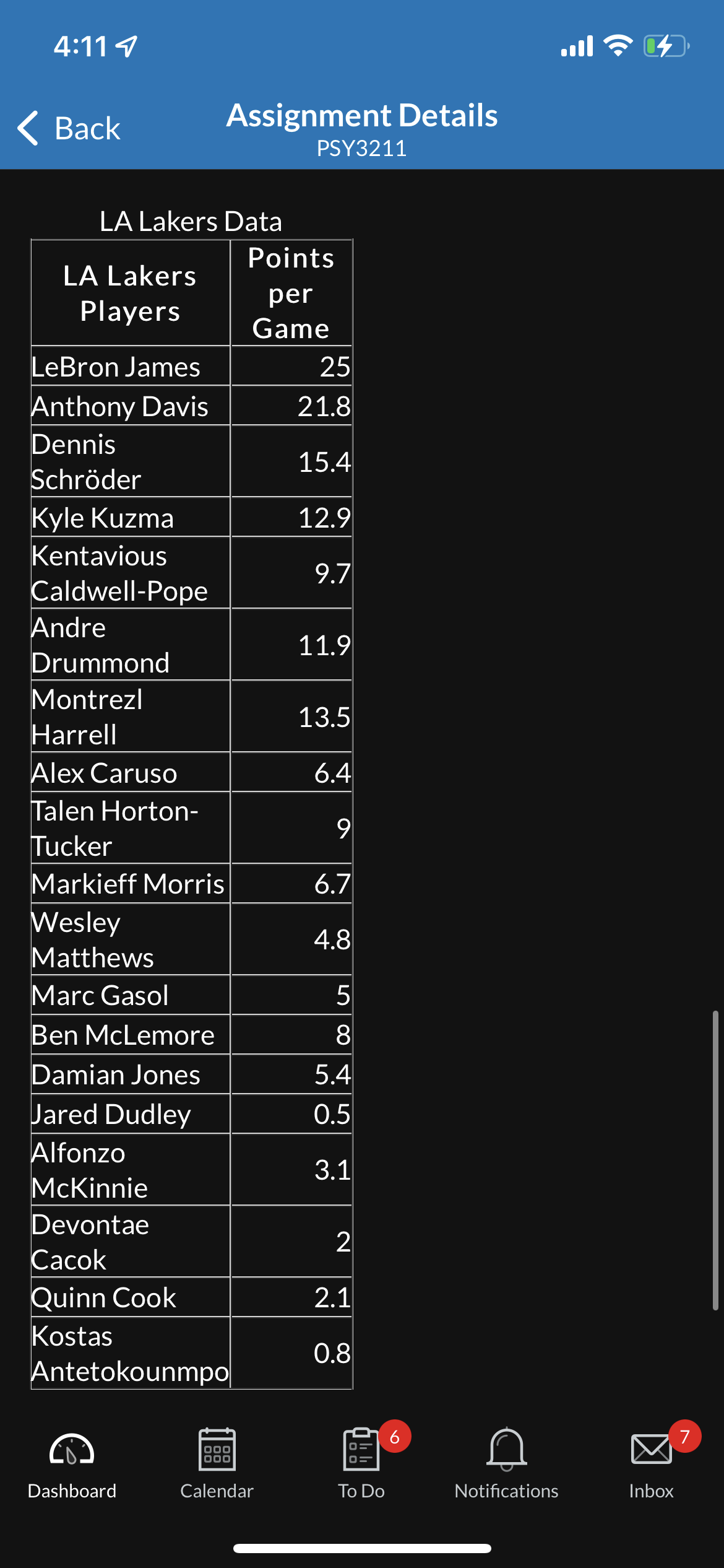 4:11
Back
LA Lakers Data
LA Lakers
Players
LeBron James
Anthony Davis
Dennis
Schröder
Kyle Kuzma
Kentavious
Caldwell-Pope
Andre
Drummond
Montrezl
Harrell
Alex Caruso
Talen Horton-
Tucker
Markieff Morris
Wesley
Matthews
Marc Gasol
Ben McLemore
Damian Jones
Jared Dudley
Alfonzo
McKinnie
Devontae
Assignment Details
Cacok
Quinn Cook
Kostas
Antetokounmpo
Dashboard
PSY3211
Points
per
Game
000
000
Calendar
25
21.8
15.4
12.9
9.7
11.9
13.5
6.4
9
6.7
4.8
584
5.4
0.5
3.1
2
2.1
0.8
To Do
Notifications
Inbox
7