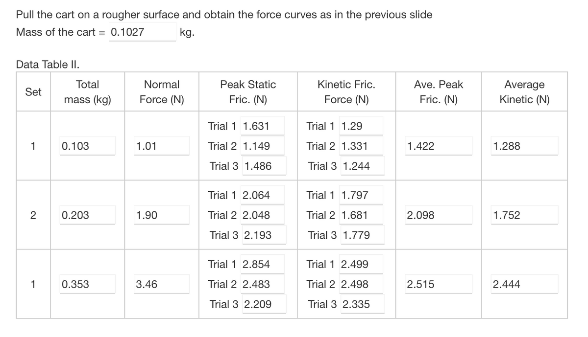 Pull the cart on a rougher surface and obtain the force curves as in the previous slide
Mass of the cart = 0.1027
kg.
Data Table II.
Set
1
2
1
Total
mass (kg)
0.103
0.203
0.353
Normal
Force (N)
1.01
1.90
3.46
Peak Static
Fric. (N)
Trial 1 1.631
Trial 2 1.149
Trial 3 1.486
Trial 1 2.064
Trial 2 2.048
Trial 3 2.193
Trial 1 2.854
Trial 2
2.483
Trial 3 2.209
Kinetic Fric.
Force (N)
Trial 1 1.29
Trial 2 1.331
Trial 3 1.244
Trial 1 1.797
Trial 2 1.681
Trial 3 1.779
Trial 1 2.499
Trial 2 2.498
Trial 3 2.335
Ave. Peak
Fric. (N)
1.422
2.098
2.515
Average
Kinetic (N)
1.288
1.752
2.444