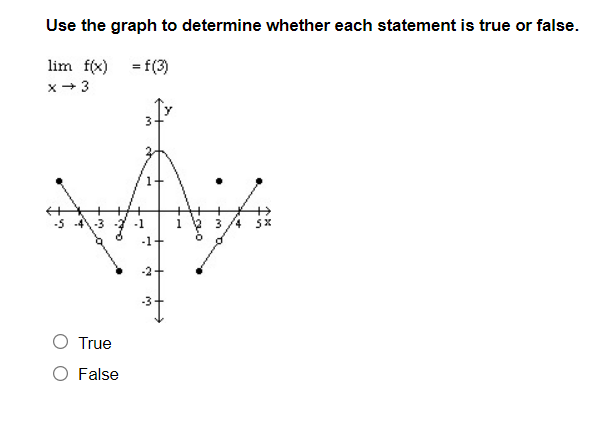 Use the graph to determine whether each statement is true or false.
lim f(x) = f(3)
x → 3
True
False
-1
-3