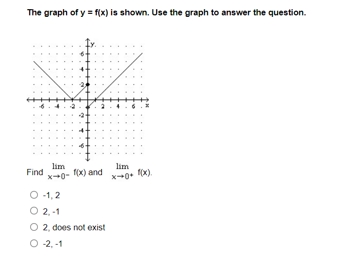 ### Graph of y = f(x)

The provided graph depicts the function \( y = f(x) \). Utilize this graph to respond to the following question.

**Graph Description:**
- The graph is divided into four quadrants by the x-axis (horizontal axis) and y-axis (vertical axis).
- The graph consists of two separate lines.
  - The line in the second quadrant extends toward the origin (0, 0) and continues negatively towards the third quadrant.
  - The line in the first quadrant also heads towards the origin and continues positively into the first quadrant.
- Both lines intersect the y-axis at \( y = -2 \) and \( y = 2 \) respectively.

### Question:

Find \(\lim_{{x \to 0^-}} f(x)\) and \(\lim_{x \to 0^+} f(x)\).

**Options:**
- \( \text{A) } -1, 2 \)
- \( \text{B) } 2, -1 \)
- \( \text{C) } 2, \text{ does not exist} \)
- \( \text{D) } -2, -1 \)

**Analysis of the Graph:**

As \( x \) approaches 0 from the left (\( x \to 0^- \)), the value of \( f(x) \) is moving towards -2.
As \( x \) approaches 0 from the right (\( x \to 0^+ \)), the value of \( f(x) \) is moving towards 2.

### Correct Answer:
- Answer: \( \text{A) } -2, 2 \)