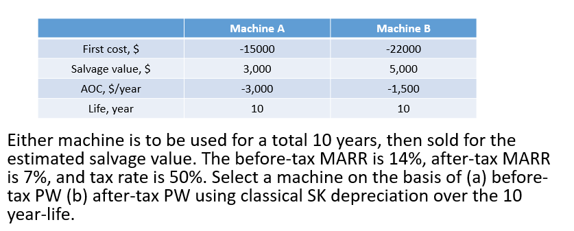 Machine A
Machine B
First cost, $
-15000
-22000
Salvage value, $
3,000
5,000
AOC, $/year
-3,000
-1,500
Life, year
10
10
Either machine is to be used for a total 10 years, then sold for the
estimated salvage value. The before-tax MARR is 14%, after-tax MARR
is 7%, and tax rate is 50%. Select a machine on the basis of (a) before-
tax PW (b) after-tax PW using classical SK depreciation over the 10
year-life.
