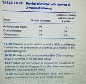 TABLE 10.22 Number of children with otonhea at
2 weeks of follow-up
Number of children
with otonhea at
2 weeks
Group
Number of children
Antibiotic ear drops
76
4
Oral antibiotics
77
34
Observation
75
41
10.19 Provide a point estimate and a 95% confidence
interval for the prevalence of otorrhea at 2 weeks in the
observation group.
10.20 Provide a point estimate and a 95% CI for the preva-
lence of otorrhea in the ear drop group.
10.21 What test can be used to compare the prevalence of
otorhea for the ear drop group vs. the observation group?
State
to be tested
