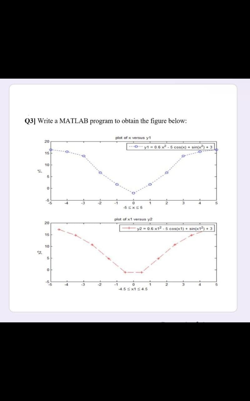 Q3] Write a MATLAB program to obtain the figure below:
plot of x versus y1
20
-0 y1 = 0.6 x2 - 5 cos(x) + sin(x) + 3
15
10
-5
-3
-2
-1
3
4.
-5Sx55
plot of x1 versus y2
20
y2 = 0.6 x12- 5 cos(x1) + sin(x12) + 3
15
10
5
2.
3.
4.5 Sx1 S4.5
