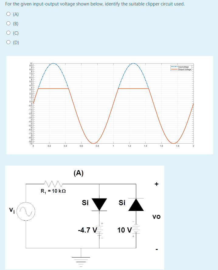 For the given input-output voltage shown below, identify the suitable clipper circuit used.
O (A)
(B)
(C)
O (D)
9.5
---- Inputvoltage
Output Voltage
7.5
6.5
5.5
4.5
3.5
0.5
-0.5
-1.5
-2.5
-3
-3.5
-4.5
-5.5
-6.5
-75
-8.5
0.2
0.4
0.6
0.8
1.2
1.4
1.6
1.8
2
(A)
R, = 10 k2
Si
Si
V
vo
-4.7 V
10 V
+
