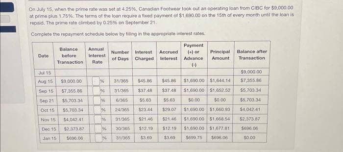 On July 15, when the prime rate was set at 4.25%, Canadian Footwear took out an operating loan from CIBC for $9,000.00
at prime plus 1.75%. The terms of the loan require a fixed payment of $1,690.00 on the 15th of every month until the loan is
repaid. The prime rate climbed by 0.25% on September 21.
Complete the repayment schedule below by filling in the appropriate interest rates.
Date
Jul 15
Aug 15
Sep 15
Sep 21
Oct 15
Nov 15
Dec 15
Jan 15
Balance
before
Transaction
$9,000.00
$7,355.86
$5,703.34
$5,703,34
$4,042.41
$2,373.87
$696.06
Annual
Interest
Rate
* * * * *
$45.86
$37.48
$5.63
24/365 $23.44
31/365 $21.46
% 30/365 $12,19
31/365
%
%
%
%
%
Number Interest Accrued
of Days Charged Interest
%
31/365
31/365
6/365
Payment
(+) or Principal
Advance Amount
(-)
$45.86
$1,690.00 $1,644,14
$37.48 $1,690.00 $1.652.52
$5.63
$0.00
$0.00
$1,690.00 $1,660.93
$29.07
$21.46 $1,690.00 $1,668.54
$1,690.00 $1,677.81
$699.75 $696.06
$12.19
$3.69 $3,69
Balance after
Transaction
$9,000.00
$7,355.86
$5,703.34
$5,703.34
$4,042.41
$2,373.87
$696.06
$0.00