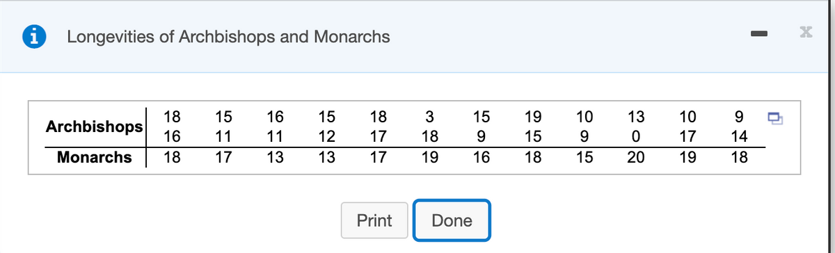 Longevities of Archbishops and Monarchs
18
Archbishops
15
16
15
18
3
15
19
10
13
10
9.
16
11
11
12
17
18
9.
9.
17
14
Monarchs
18
17
13
13
17
19
16
18
15
20
19
18
Print
Done
O 500
