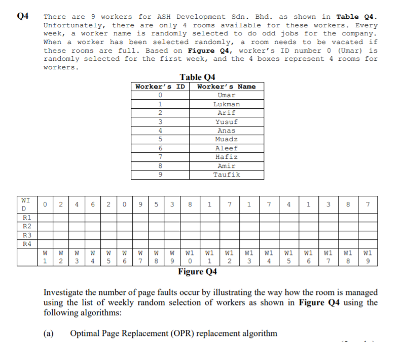 Q4
There are 9 workers for ASH Development Sdn. Bhd.
Unfortunately, there are only 4 rooms available for these workers. Every
week, a worker name is randomly selected to do odd jobs for the company.
When a worker has been selected randomly, a
these rooms are full. Based on Figure Q4, worker's ID number 0 (Umar) is
randomly selected for the first week, and the 4 boxes represent 4 rooms for
as shown in Table Q4.
room needs to be vacated if
workers.
Table Q4
Worker's ID
Worker's Name
Umar
1.
Lukman
Arif
Yusuf
Anas
Muadz
Aleef
Hafiz
8.
Amir
9.
Taufik
WI
4
6
2
9.
4
1
3
8
D
R2
R3
R4
W
W
W1
w1
Wi
w1
W1
w1
w1
wi
Wi
W1
2
3
4 56
78 9
1
2
3
4
5
6
8
9
Figure Q4
Investigate the number of page faults occur by illustrating the way how the room is managed
using the list of weekly random selection of workers as shown in Figure Q4 using the
following algorithms:
(a)
Optimal Page Replacement (OPR) replacement algorithm
2.
RRR
