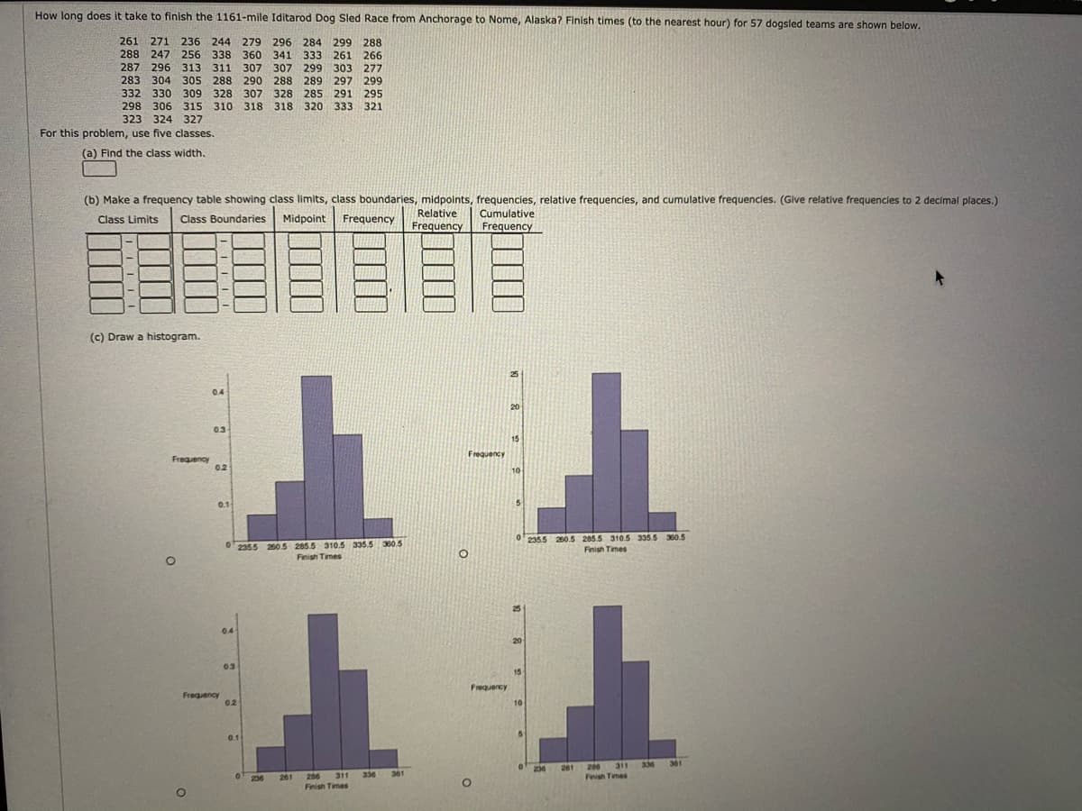 How long does it take to finish the 1161-mile Iditarod Dog Sled Race from Anchorage to Nome, Alaska? Finish times (to the nearest hour) for 57 dogsled teams are shown below.
261 271 236 244 279 296 284 299 288
288 247 256 338 360 341
287 296 313 311 307 307 299 303 277
283 304 305 288 290 288 289 297 299
332 330 309 328 307 328 285 291 295
298 306 315 310 318
323 324 327
333 261 266
318 320 333 321
For this problem, use five classes.
(a) Find the class width.
(b) Make a frequency table showing class limits, class boundaries, midpoints, frequencies, relative frequencies, and cumulative frequencies. (Give relative frequencies to 2 decimal places.)
Relative
Frequency
Cumulative
Class Limits
Class Boundaries
Midpoint Frequency
Frequency
(c) Draw a histogram.
0.4
20
03
15
Frequency
Frequency
02
10
0.1
51
0'2355 200.5 285.5 310.5 335.5 360.5
2355 260.5 285.5 310.5 335.5 360.5
Finish Times
Finish Times
25
04
20
03
15
Frequency
Frequency
02
10
01
311
336
361
200
Finish Times
236
261
361
286
Finish Times
261
311
336
