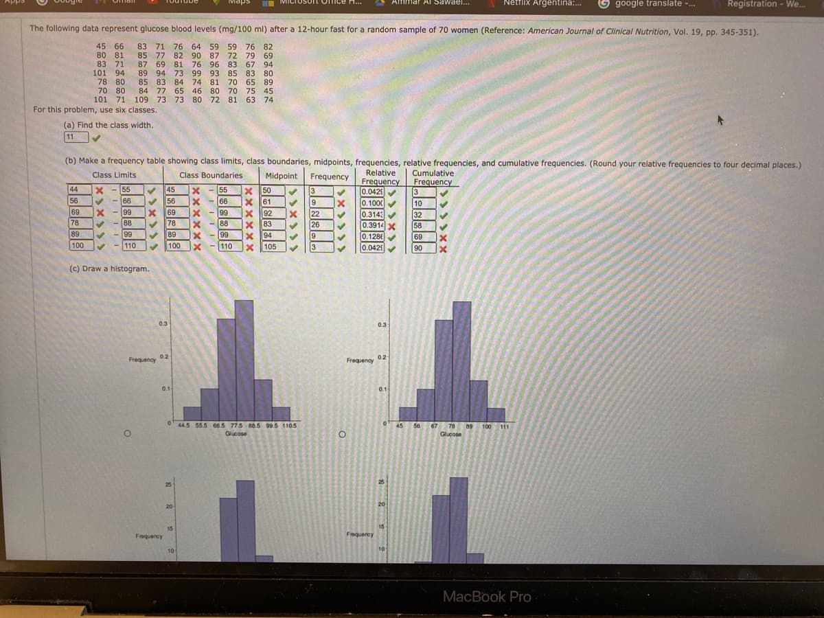 Netflix Argentina:.
H...
A Ammar Al Sawael..
G google translate -.
Registration - We.
The following data represent glucose blood levels (mg/100 ml) after a 12-hour fast for a random sample of 70 women (Reference: American Journal of Clinical Nutrition, Vol. 19, pp. 345-351).
45 66
80 81
83 71
101
83 71 76 64 59 59 76 82
85 77 82 90 87 72 79
81
89 94
85 83 84
84 77
101 71 109 73
69
76 96 83 67 94
73 99 93 85 83 80
65 89
75 45
73 80 72 81 63 74
87 69
94
78 80
70 80
81 70
65 46 80 70
74
For this problem, use six classes.
(a) Find the class width.
11
(b) Make a frequency table showing class limits, class boundaries, midpoints, frequencies, relative frequencies, and cumulative frequencies. (Round your relative frequencies to four decimal places.)
Relative
Frequency
0.042
0.1000
0.3143
0.3914X
0.1286
0.0429
Cumulative
Frequency
Class Limits
Class Boundaries
Midpoint Frequency
x 50
x 61
44
X -55
45
- |55
3
3
56
66
56
- 166
9
10
69
X -
99
X 69
99
92
X 83
22
26
32
58
69
90
78
- 88
78
X -88
- 99
-110
89
99
89
94
100
110
100
105
3
(c) Draw a histogram.
0.3
0.3
0.2
Frequency 02
Frequency 02
0.1
0.1-
0' 4.5 55.5 66.5 77.5 88.5 99.5 110.5
o 45
56
67
78
89 100 111
Glucose
Glucose
25
25
20-
20
15
15
Frequency
Frequercy
10
10
MacBook Pro
