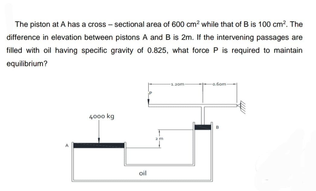 The piston at A has a cross-sectional area of 600 cm² while that of B is 100 cm². The
difference in elevation between pistons A and B is 2m. If the intervening passages are
filled with oil having specific gravity of 0.825, what force P is required to maintain
equilibrium?
A
4000 kg
oil
2 m
1.20m
-0.60m
B