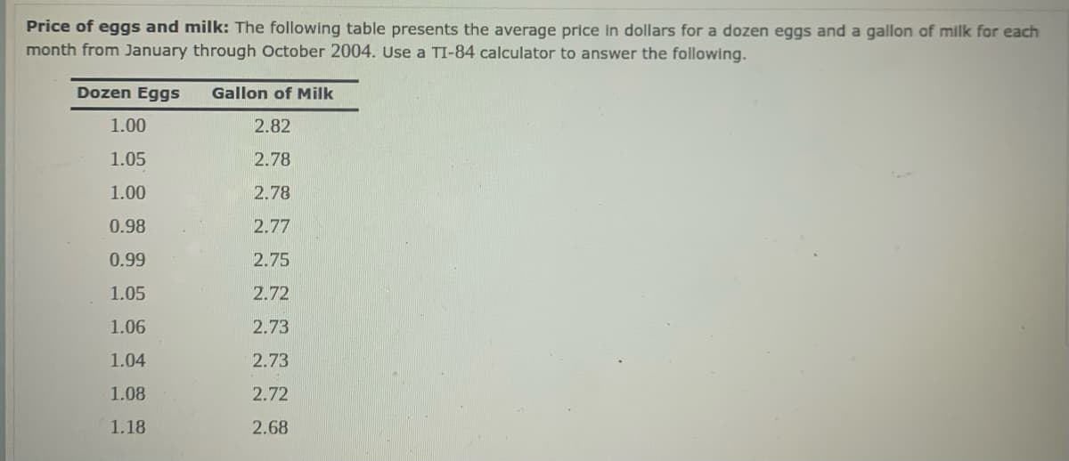 Price of eggs and milk: The following table presents the average price in dollars for a dozen eggs and a gallon of milk for each
month from January through October 2004. Use a TI-84 calculator to answer the following.
Dozen Eggs
Gallon of Milk
1.00
2.82
1.05
2.78
1.00
2.78
0.98
2.77
0.99
2.75
1.05
2.72
1.06
2.73
1.04
2.73
1.08
2.72
1.18
2.68
