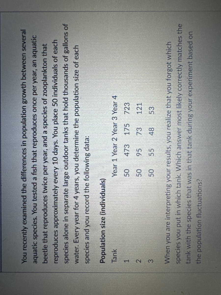 You recently examined the differences in population growth between several
aquatic species. You tested a fish that reproduces once per year, an aquatic
beetle that reproduces twice per year, and a species of zooplankton that
reproduces approximately every 10 days. You place 50 individuals of each
species alone in separate large outdoor tanks that hold thousands of gallons of
water. Every year for 4 years, you determine the population size of each
species and you record the following data:
Population size (individuals)
Tank
Year 1 Year 2 Year 3 Year 4
1
50
473 175
723
2
3
50
95
73
121
50
55 48
53
When you are interpreting your results, you realize that you forgot which
species you put in which tank. Which answer most likely correctly matches the
tank with the species that was in that tank during your experiment based on
the population fluctuations?