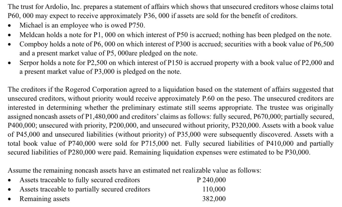 The trust for Ardolio, Inc. prepares a statement of affairs which shows that unsecured creditors whose claims total
P60, 000 may expect to receive approximately P36, 000 if assets are sold for the benefit of creditors.
Michael is an employee who is owed P750.
Meldcan holds a note for P1, 000 on which interest of P50 is accrued; nothing has been pledged on the note.
Compboy holds a note of P6, 000 on which interest of P300 is accrued; securities with a book value of P6,500
and a present market value of P5, 000are pledged on the note.
Serpor holds a note for P2,500 on which interest ofP150 is accrued property with a book value of P2,000 and
a present market value of P3,000 is pledged on the note.
The creditors if the Rogerod Corporation agreed to a liquidation based on the statement of affairs suggested that
unsecured creditors, without priority would receive approximately P.60 on the peso. The unsecured creditors are
interested in determining whether the preliminary estimate still seems appropriate. The trustee was originally
assigned noncash assets of P1,480,000 and creditors' claims as follows: fully secured, P670,000; partially secured,
P400,000; unsecured with priority, P200,000, and unsecured without priority, P320,000. Assets with a book value
of P45,000 and unsecured liabilities (without priority) of P35,000 were subsequently discovered. Assets with a
total book value of P740,000 were sold for P715,000 net. Fully secured liabilities of P410,000 and partially
secured liabilities of P280,000 were paid. Remaining liquidation expenses were estimated to be P30,000.
Assume the remaining noncash assets have an estimated net realizable value as follows:
Assets traceable to fully secured creditors
Assets traceable to partially secured creditors
Remaining assets
P 240,000
110,000
382,000
