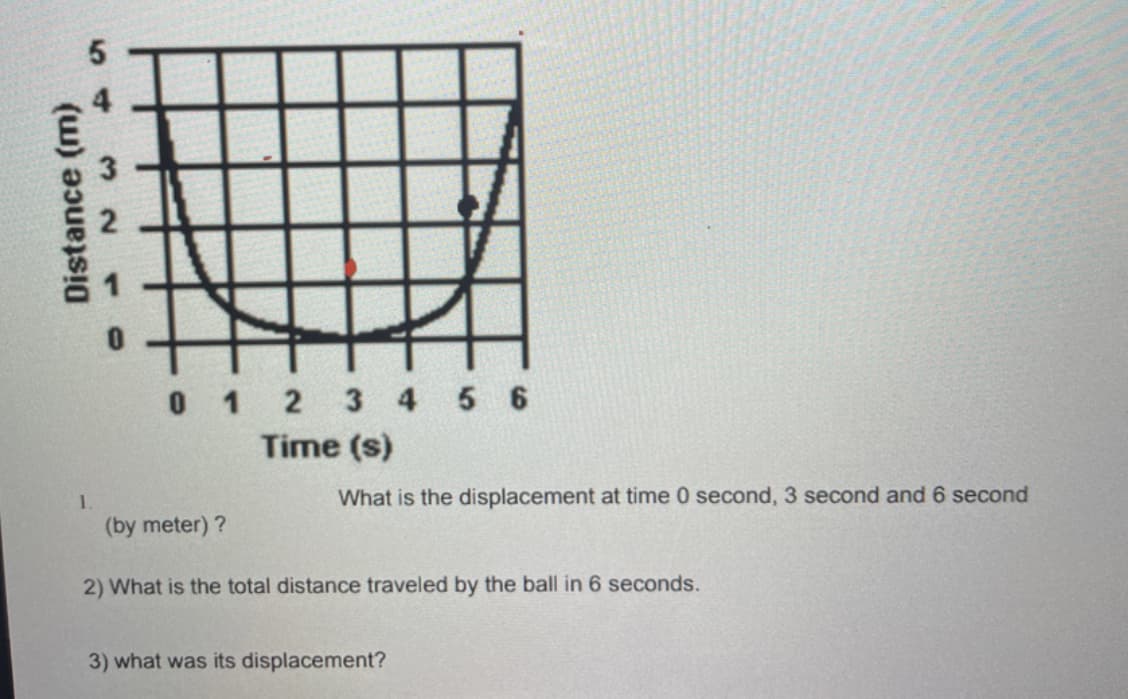 0 1 2 3 4 5 6
Time (s)
1.
What is the displacement at time 0 second, 3 second and 6 second
(by meter) ?
2) What is the total distance traveled by the ball in 6 seconds.
3) what was its displacement?
543 N
Distance (m)
