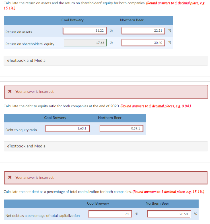 Calculate the return on assets and the return on shareholders' equity for both companies. (Round answers to 1 decimal place, e.g.
15.1%.)
Cool Brewery
Northern Beer
11.22
22.21
Return on assets
17.66
30.40
Return on shareholders' equity
eTextbook and Media
X Your answer is incorrect.
Calculate the debt to equity ratio for both companies at the end of 2020. (Round answers to 2 decimal places, e.g. 0.84.)
Cool Brewery
Northern Beer
1.63:1
0.39:1
Debt to equity ratio
eTextbook and Media
X Your answer is incorrect.
Calculate the net debt as a percentage of total capitalization for both companies. (Round answers to 1 decimal place, e.g. 15.1%.)
Cool Brewery
Northern Beer
62
28.50
%
Net debt as a percentage of total capitalization
