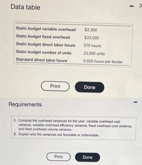 Data table
Static budget variable overhead
$2,300
Static budget fixed overhead
$23,000
Static budget direct labor hours
575 hours
Static budget number of units
23,000 units
Standard direct labor hours
0.025 hours per fender
Print
Done
Requirements
1. Compute the overhead variances for the year: variable overhead cost
variance, variable overhead efficiency variance, fixed overhead cost variance,
and fixed overhead volume variance.
2. Explain why the variances are favorable or unfavorable.
Print
Done
