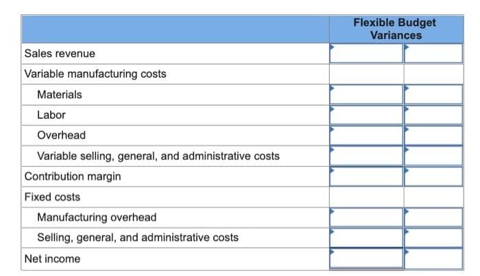 Flexible Budget
Variances
Sales revenue
Variable manufacturing costs
Materials
Labor
Overhead
Variable selling, general, and administrative costs
Contribution margin
Fixed costs
Manufacturing overhead
Selling, general, and administrative costs
Net income
