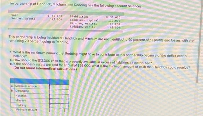 The partnership of Hendrick, Mitchum, and Redding has the following account balances:
$ 49,000
148,000
$ 37,000
119,000
83,000
(42,000)
Cash
Noncash assets
Liabilitiea
Hendrick, capital
Mitchum, capital
Redding, capital
This partnership is being liquidated. Hendrick and Mitchum are each entitled to 40 percent of all profits and losses with the
remaining 20 percent golng to Redding.
a. What is the maximum amount that Redding might have to contribute to this partnership because of the deficit capital
balance?
b. How should the $12,000 cash that is presently available in excess of llabilitles be distributed?
c. If the noncash assets are sold for a total of $63,000, what is the minimum amount of cash that Hendrick could receive?
(Do not round intermediate calculatlons.)
a. Maximum amount
b. Distributed:
Hendrick
Mitchum
Redding
c. Minimum amount
