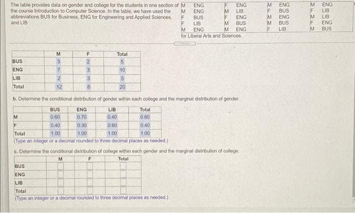 The table provides data on gender and college for the students in one section of M
the course Introduction to Computer Science. In the tabie, we have used the
abbreviations BUS for Business, ENG for Engineering and Applied Sciences,
and LIB
ENG
BUS
ENG
BUS
LIB
ENG
F LIB
LIB
ENG
ENG
ENG
M
M
LIB
F
M
ENG
ENG
BUS
LIB
ENG
for Liberal Arts and Sciences.
M
BUS
M.
ENG
M.
BUS
M
Total
BUS
3
2
ENG
3.
10
LIB
2
3
5
Total
12
8.
20
b. Determine the conditional distribution of gender within each college and the marginal distribution of gender.
BUS
ENG
LIB
Total
0.60
0.70
0.40
0.60
F
0.40
0.30
0.60
0.40
Total
1.00
1.00
1.00
1.00
(Type an integer or a decimal rounded to three decimal places as neoded.)
c. Dotormine the conditional distribution of college within each gender and the marginal distribution of college.
M.
F
Total
BUS
ENG
LIB
Total
(Type an integer or a decimal rounded to three docimal places as needed.)
