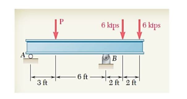 6 kips
6 kips
AT
B
6 ft
3 ft
2 ft ' 2 ft
3.
