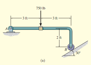 750 lb
-3 ft
-3 ft
2 ft
30
(a)
