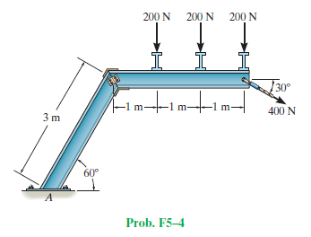 200 N
200 N
200 N
730°
-1 m
-1 m-
m
400 N
3 m
60°
Prob. F5-4
