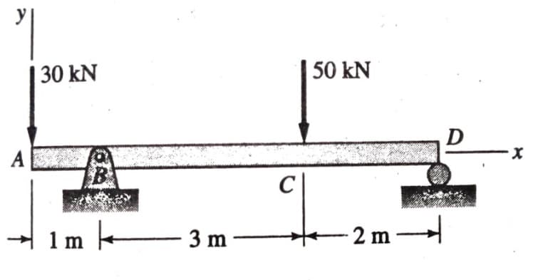 | 30 kN
50 kN
D
A
C
1 m
3 m
2 m
