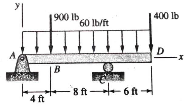 y
900 lb
60 lb/ft
400 lb
D
A
В
– 8 ft 6 ft→
4 ft
