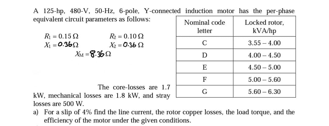 A 125-hp, 480-V, 50-Hz, 6-pole, Y-connected induction motor has the per-phase
equivalent circuit parameters as follows:
Nominal code
Locked rotor,
letter
kVA/hp
R = 0.15 Q
R2 = 0.10 2
X1 = 0.362
X2 = 0.36 2
C
3.55 – 4.00
XM =8-362
D
4.00 – 4.50
E
4.50 – 5.00
F
5.00 – 5.60
The core-losses are 1.7
G
5.60 – 6.30
kW, mechanical losses are 1.8 kW, and stray
losses are 500 W.
a) For a slip of 4% find the line current, the rotor copper losses, the load torque, and the
efficiency of the motor under the given conditions.
