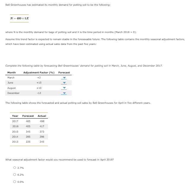 Bell Greenhouses has estimated its monthly demand for potting soil to be the following:
N = 400+5X
where N is the monthly demand for bags of potting soil and X is the time period in months (March 2016 = 0).
Assume this trend factor is expected to remain stable in the foreseeable future. The following table contains the monthly seasonal adjustment factors,
which have been estimated using actual sales data from the past five years:
Complete the following table by forecasting Bell Greenhouses' demand for potting soil in March, June, August, and December 2017.
Adjustment Factor (%) Forecast
Month
March
June
August
December
+2
+15
+10
-12
The following table shows the forecasted and actual potting soil sales by Bell Greenhouses for April in five different years.
Year Forecast Actual
2017
465
498
2016
405
417
2015
345
373
2014
285
296
2013
225
245
What seasonal adjustment factor would you recommend be used to forecast in April 2018?
O 2.7%
O 6.2%
O 0.0%