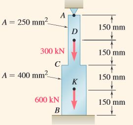 A = 250 mm2
150 mm
D
300 kN
150 mm
A = 400 mm²
150 mm
K
600 kN
150 mm
