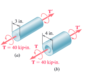 3 in.
4 in.
T= 40 kip-in. T
(a)
T= 40 kip-in.
(b)
