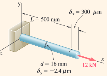 У
8,= 300 µm
L= 500 mm
х
d= 16 mm
12 kN
8y = -2.4 µm
