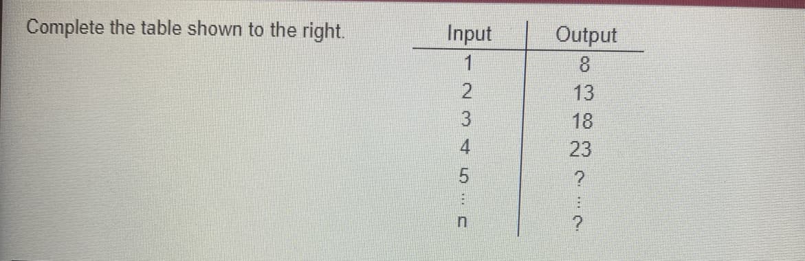 Complete the table shown to the right.
Input
Output
1
8.
13
3
18
4
23
