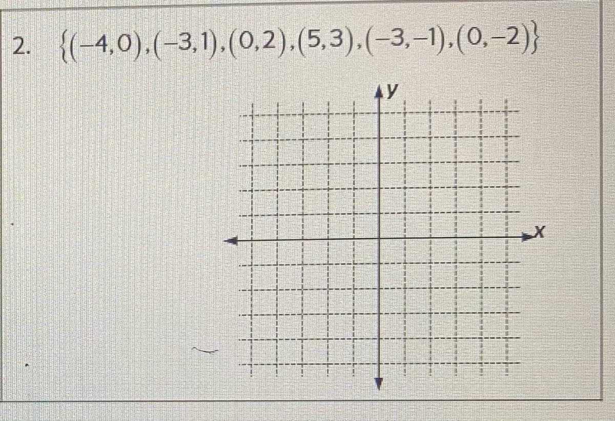 2. {(-4,0).(-3,1).(0,2).(5,3).(-3.–1).(0.-2)}
