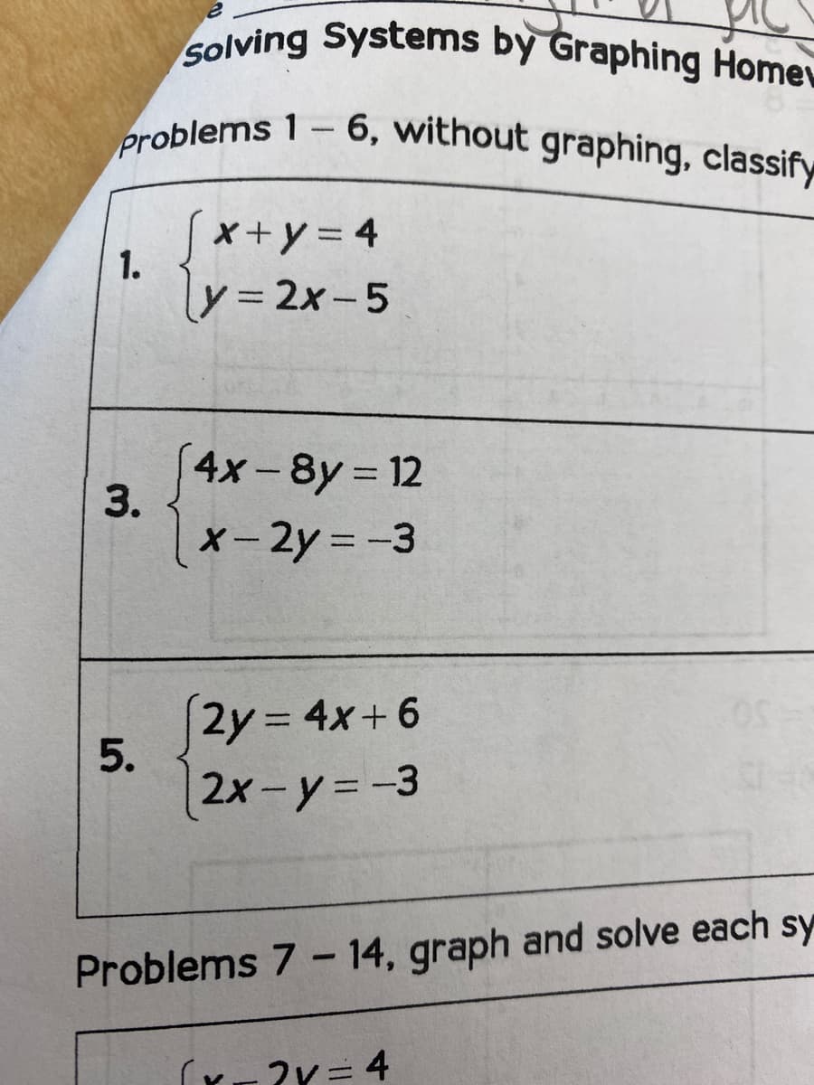 solving Systems by Graphing Home
Problems 1- 6, without graphing, classify
x+y = 4
1.
y%3D2X-5
4x-8y 12
|
x- 2y = -3
2y 4x+6
5.
%3D
[2x-y=-3
%3D
|
Problems 7- 14, graph and solve each sy
%3D
3.
