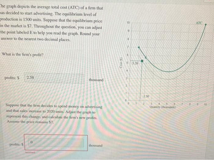 The graph depicts the average total cost (ATC) of a firm that
has decided to start advertising. The equilibrium level of
production is 1500 units. Suppose that the equilibrium price
in the market is $7. Throughout the question, you can adjust
the point labeled E to help you read the graph. Round your
answer to the nearest two decimal places.
What is the firm's profit?
profits: $ 2.58
Suppose that the firm decides to spend money on advertising
and that sales increase to 2020 units. Adjust the graph to
represent this change, and calculate the firm's new profits.
Assume the price remains $7.
profits: $
0
thousand
Incorred
thousand
Cost (5)
10
9
8
7
6
5 5.28
1
1.50
2
6
Quantity (thousands)
7
8
ATC
9
10