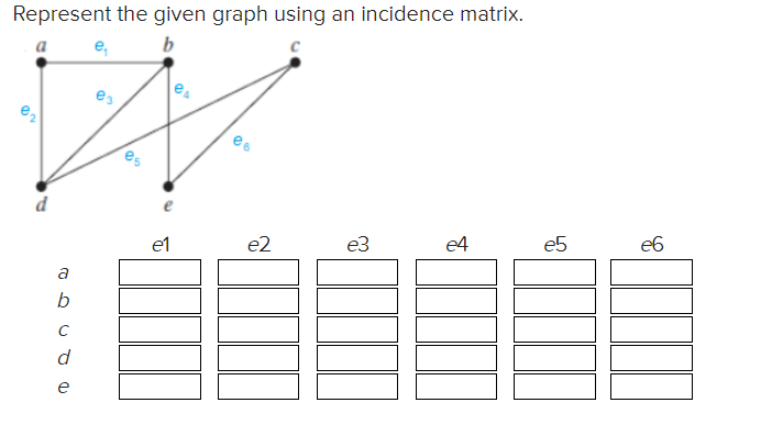 Represent the given graph using an incidence matrix.
e,
b
e,
es
d
e1
e2
e3
e4
e5
e6
a
C
d
e
